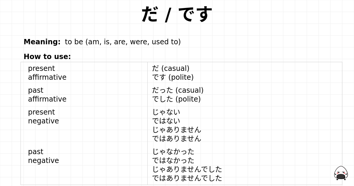 だ / です flashcard